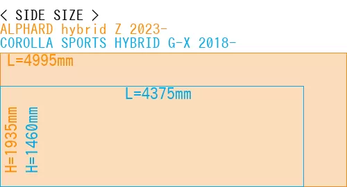 #ALPHARD hybrid Z 2023- + COROLLA SPORTS HYBRID G-X 2018-